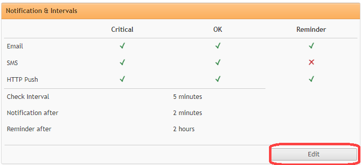 Edit the Notification &amp; Intervals section.